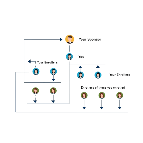 software development craftnexgen